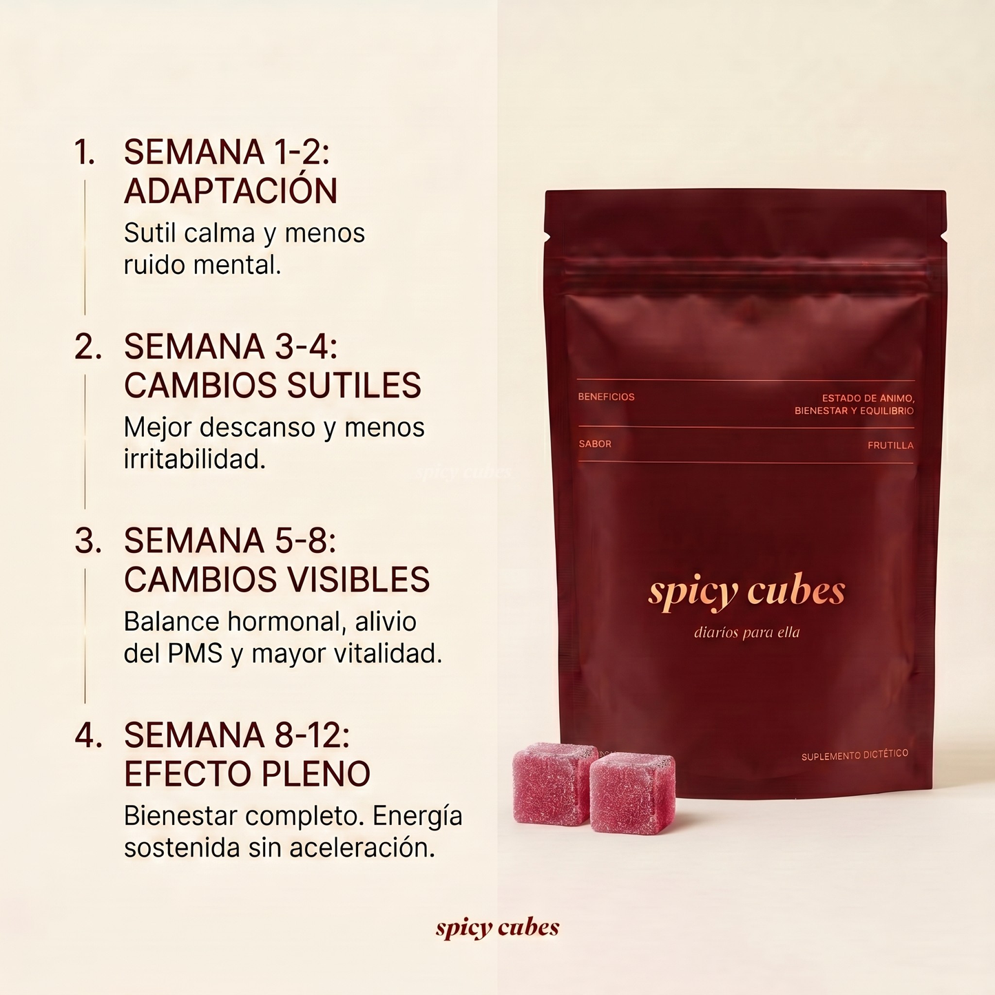 Spicy Cubes Daily - Edición Ella